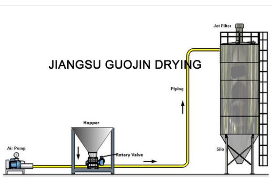 Sinter Dust Pneumatic Conveying System With 200mm Feeder Pipe
