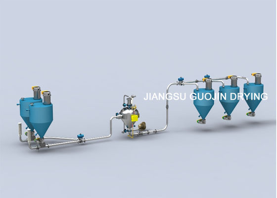 Dense Phase Pneumatic Conveying Injection Tank PLC Controlled